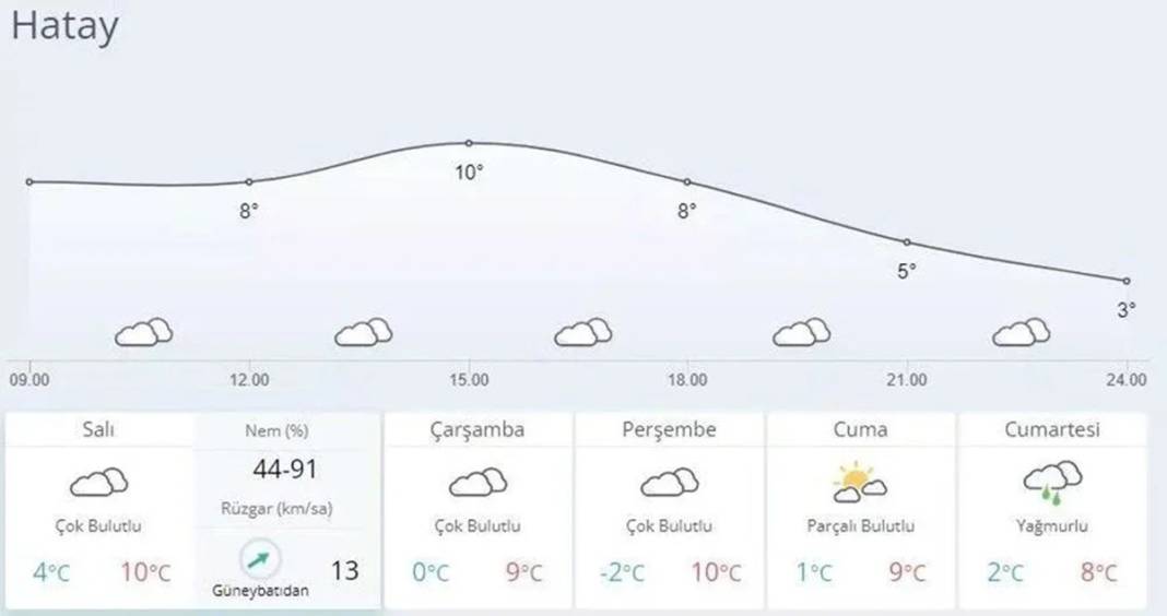 Deprem bölgesinde hava sıcaklıkları bu gece sıfırın altına düşüyor! Felaketin bilançosu her geçen gün artıyor! 3